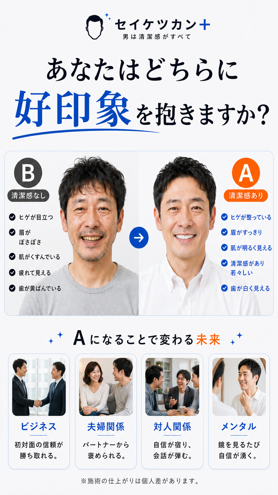第一印象、選ばれるのはどちら。清潔感のある印象によってビジネス、夫婦関係、対人関係、メンタルが変わることを紹介。