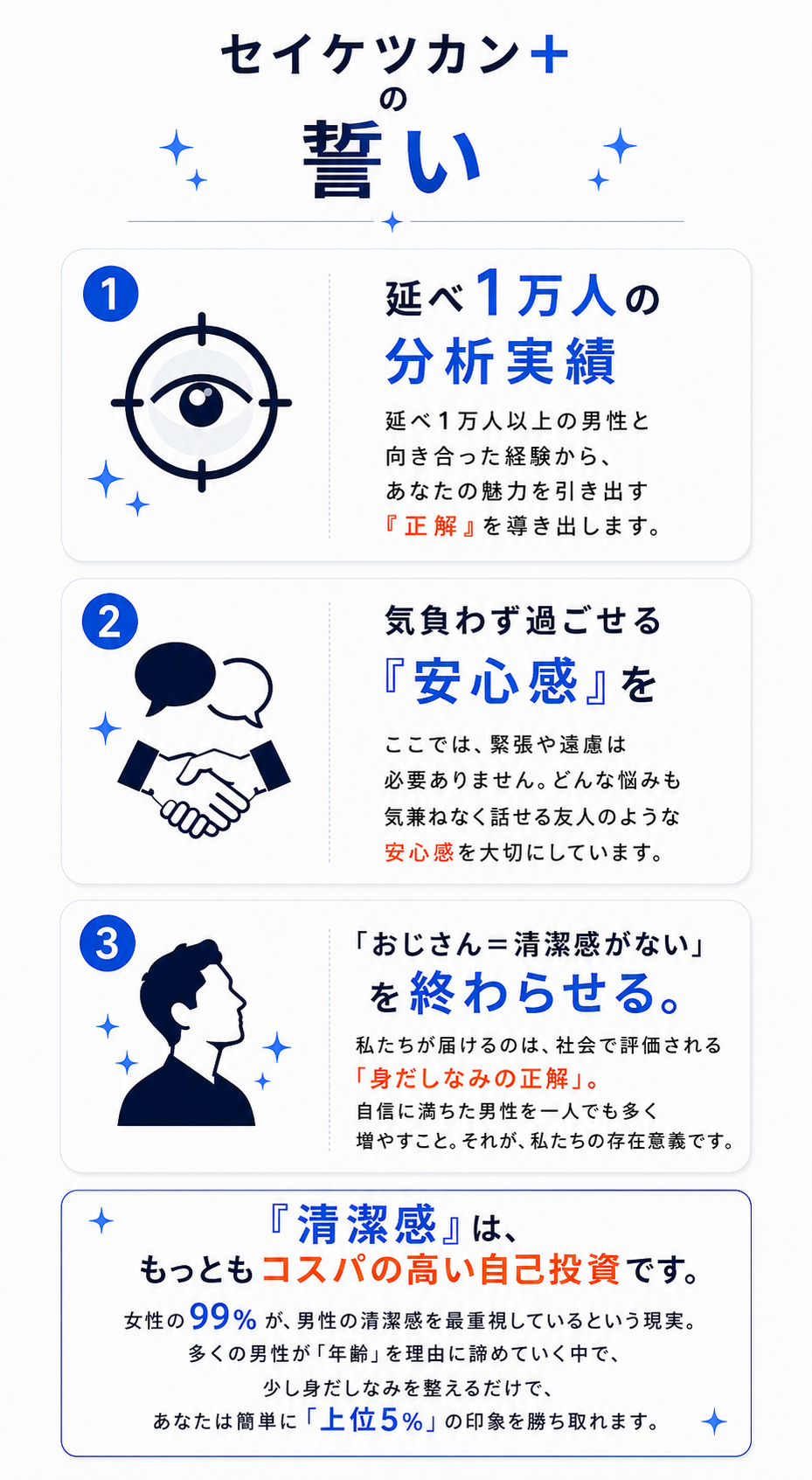セイケツカン+の誓い。延べ1万人の分析実績、気負わず過ごせる安心感、清潔感はコスパの高い自己投資であることを紹介。