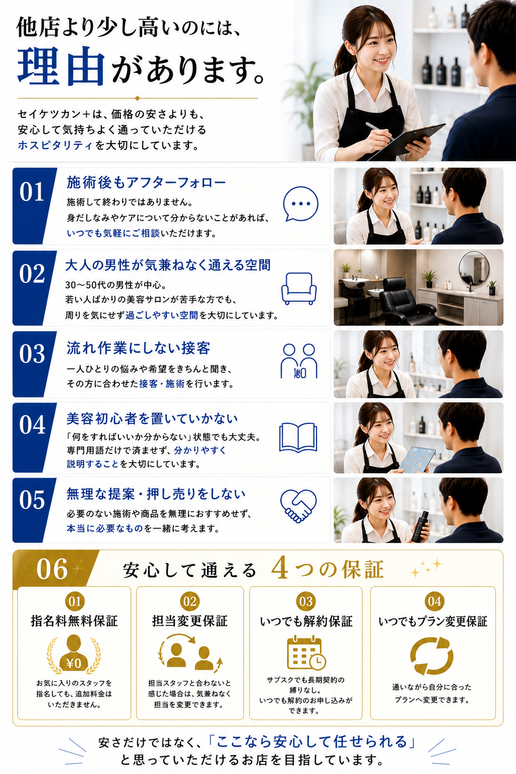 他店より少し高いのには理由があります。施術後のアフターフォロー、大人の男性が気兼ねなく通える空間、流れ作業にしない接客、美容初心者を置いていかない説明、無理な提案・押し売りをしない方針と、4つの安心保証を紹介。